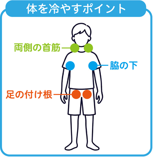 熱中症対策用保冷材ピクトグラム