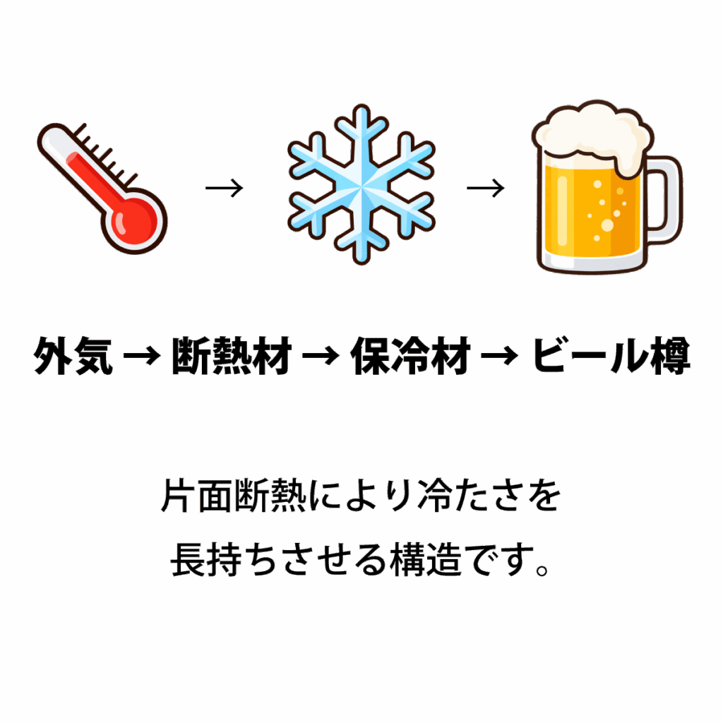 冷し樽ぞカバーの構造